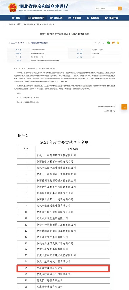 喜報！集團榮膺湖北省建筑業(yè)2021年度重要貢獻企業(yè)